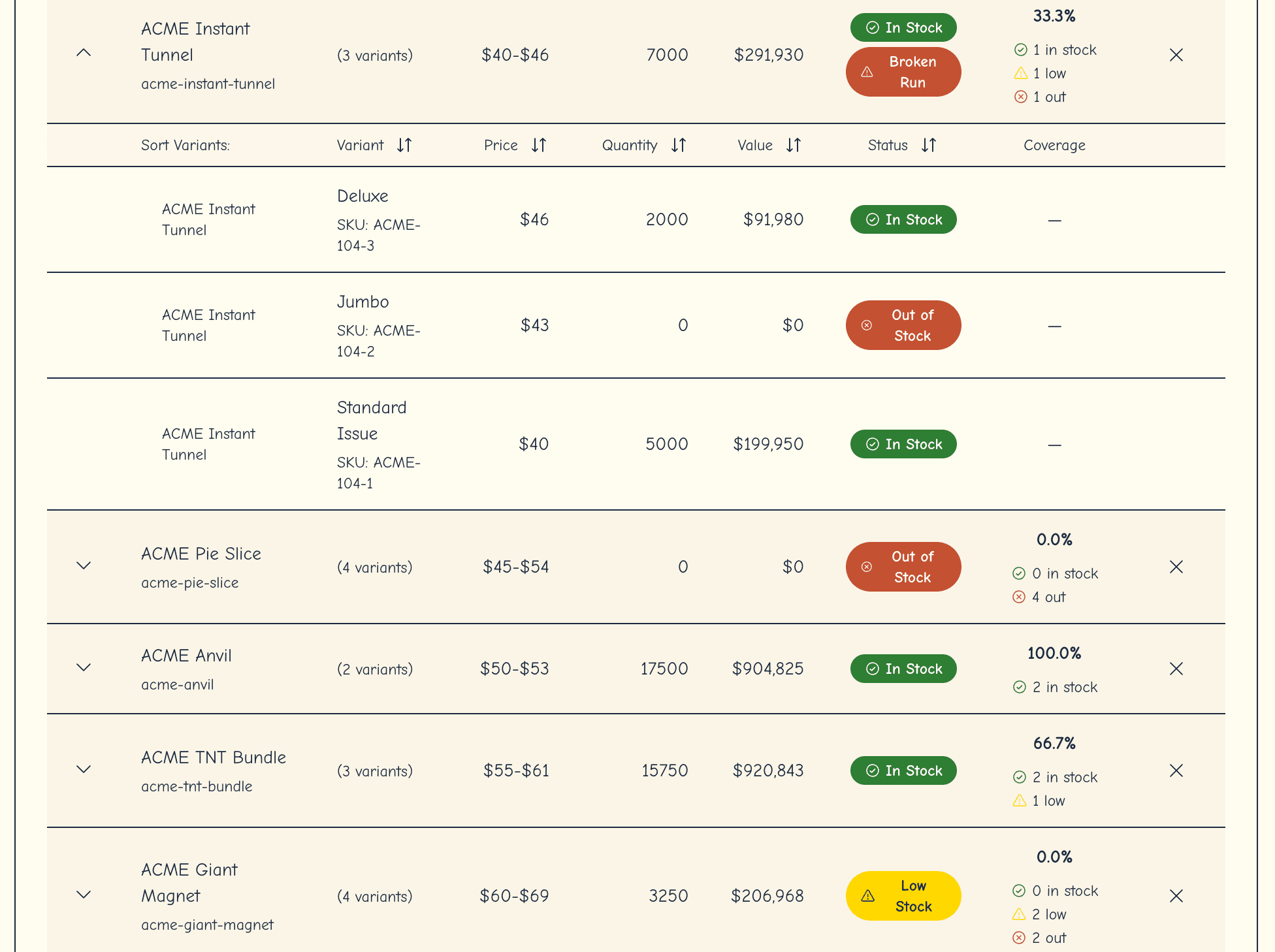 Product inventory: variants, pricing, quantity, stock status, and coverage